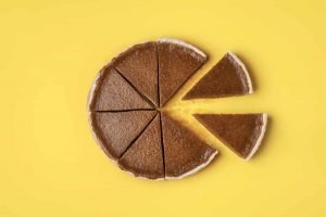 This is a picture of Chocolate pie in slices for an article called What is market size analysis What is Market Size Analysis by Octopus Competitive Intelligence, Competitor Analysis Research by Octopus is a Competitive Intelligence Competitor Analysis & Strategy consulting firm focused on creating certainty, insight, competitive advantage & significant growth